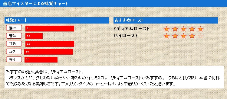 ���X�}�C�X�^�[�ɂ�閡�o�`���[�g �z���W�����X