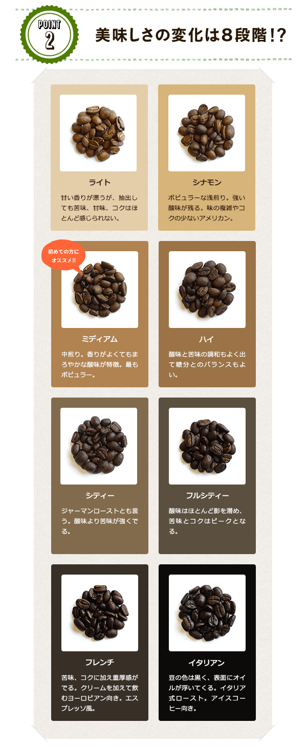 [point2]���������̕ω��͂W�i�K�I�H