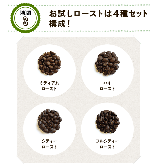 [point3]���������[�X�g�͂S��Z�b�g �\���I