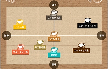 �e�C�X�g�őI��